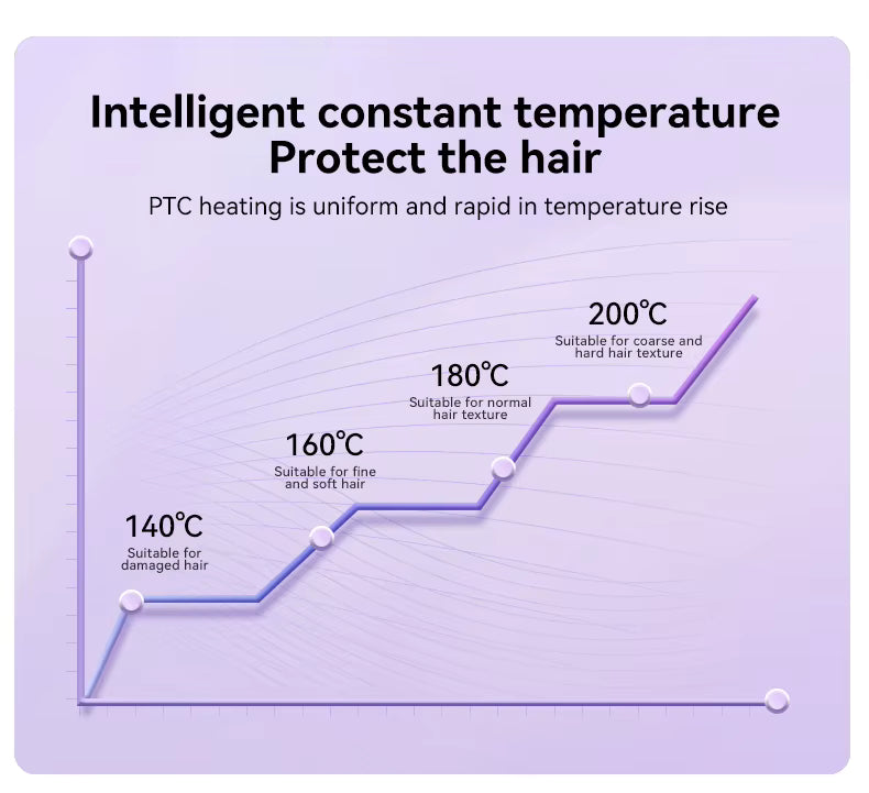 Nuvia 5-in-1 Ionic AirStyler | Blow Dryer, Curler & Straightener in One